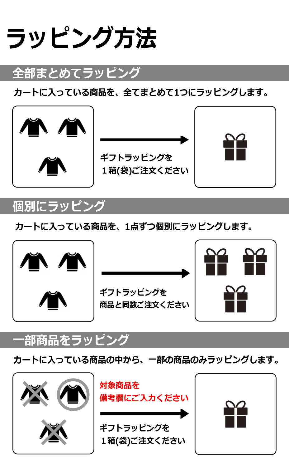 ラッピング方法